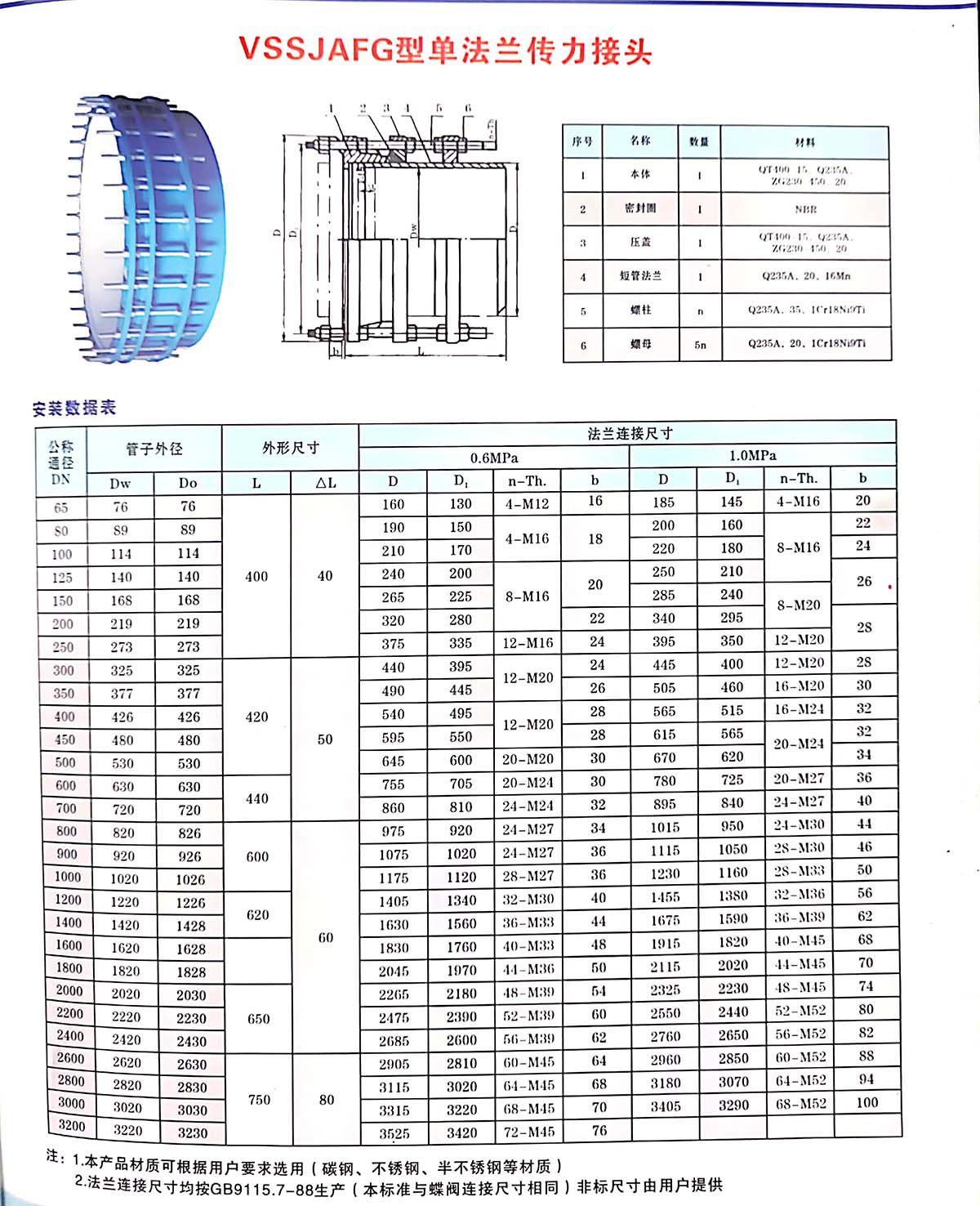 單法蘭傳力接頭2