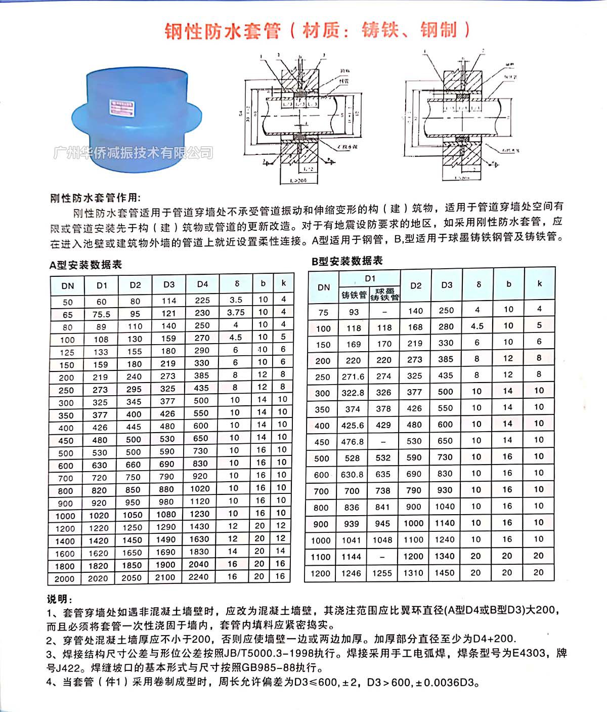 02S404鋼性防水套管2