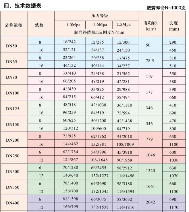 外壓軸向型波紋補償器3