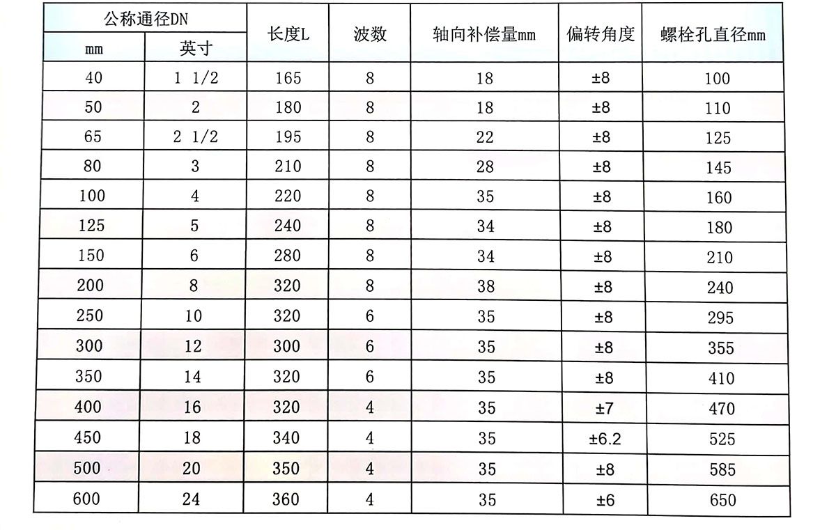 HZTB型不銹鋼波紋補償器5