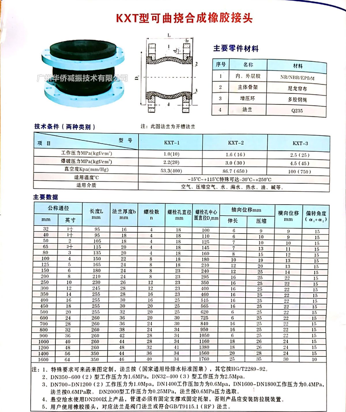 大翻邊橡膠軟接頭2