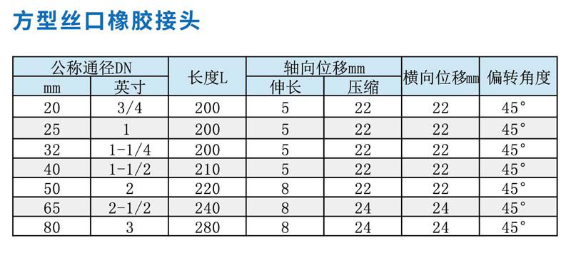 絲口橡膠軟接頭2